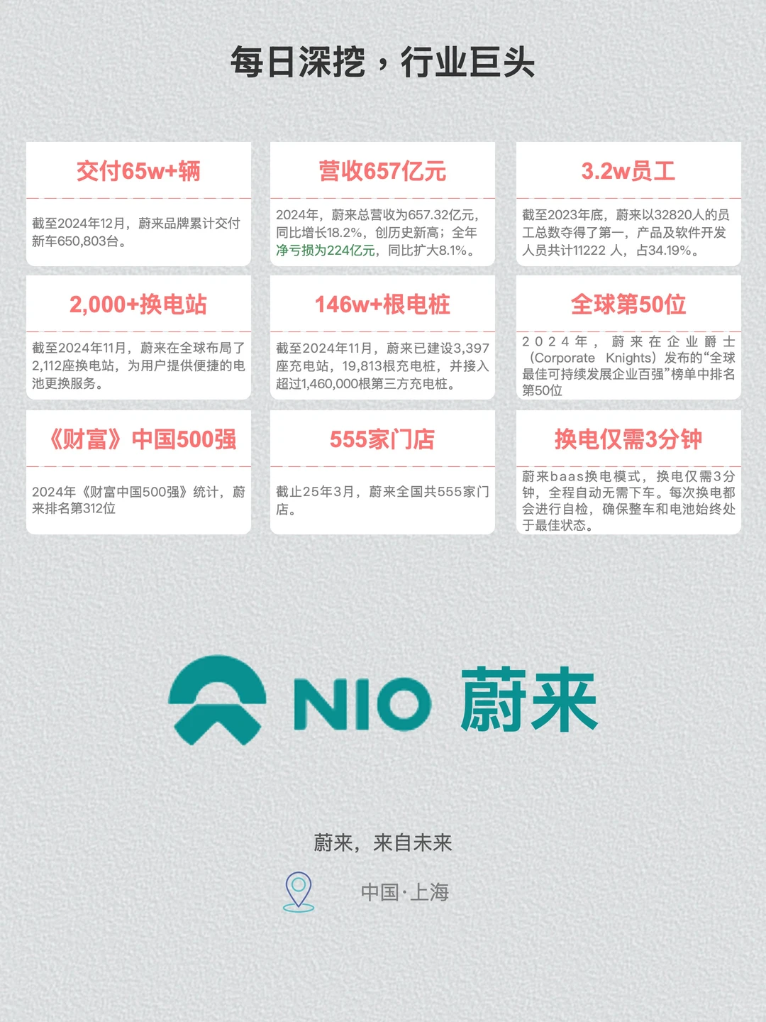 一天经营一家企业：NO.35 蔚来