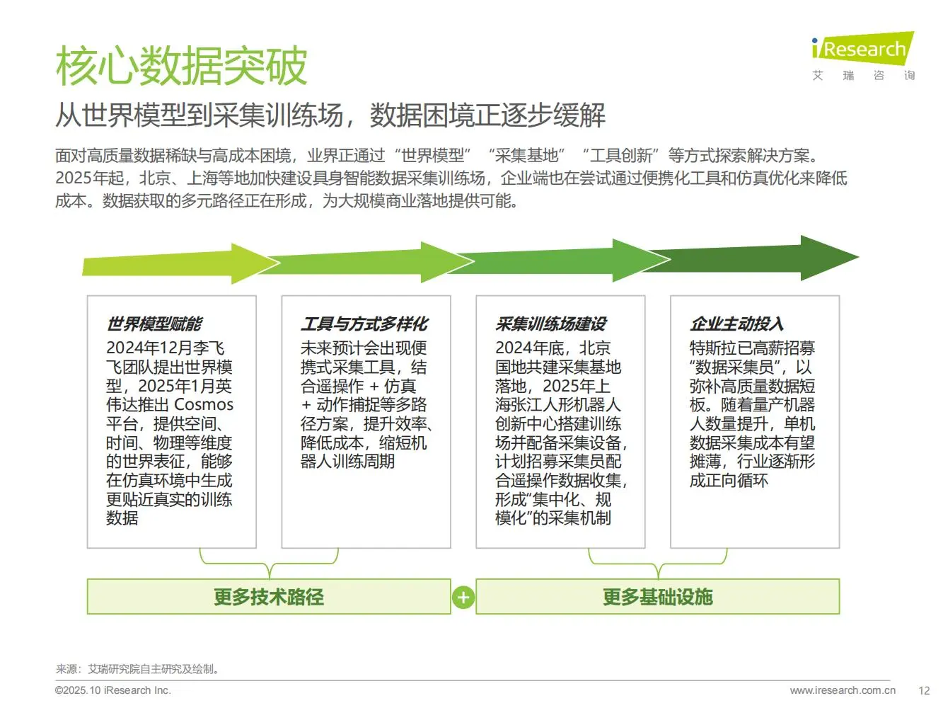 50页 | 一文读懂商用具身智能新机遇?