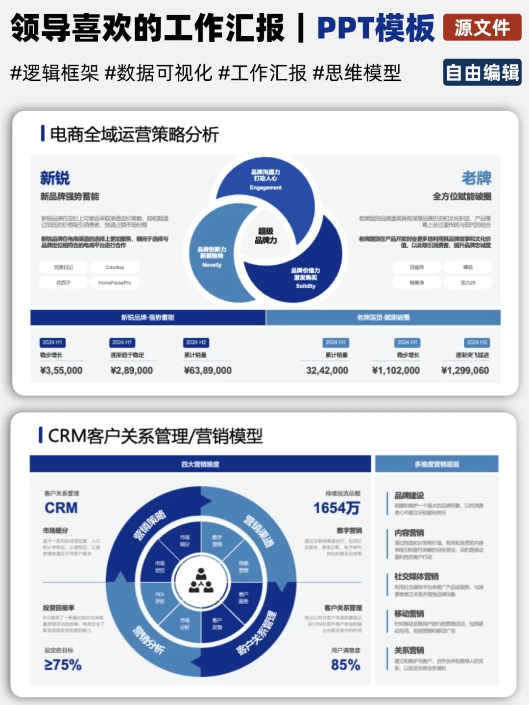 领导：年终总结逻辑清晰内容丰富，必须涨薪
