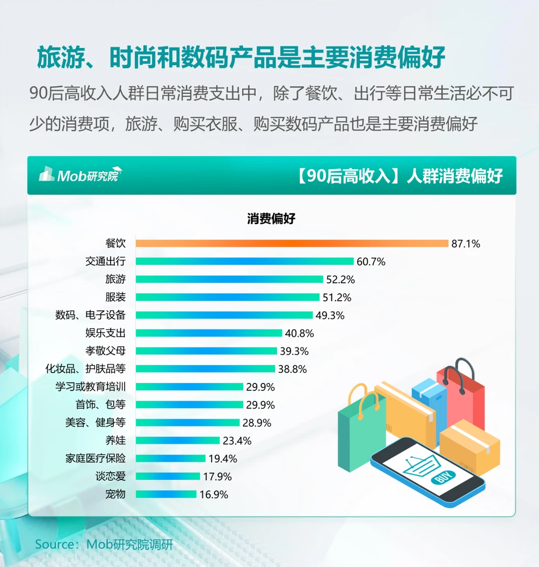 ? 2024年中国90后高收入人群特征分析