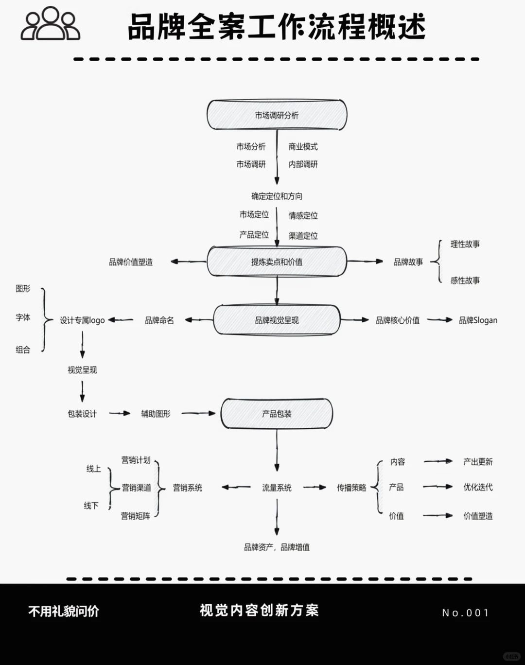 品牌全案策划3.5w，你认为值吗？