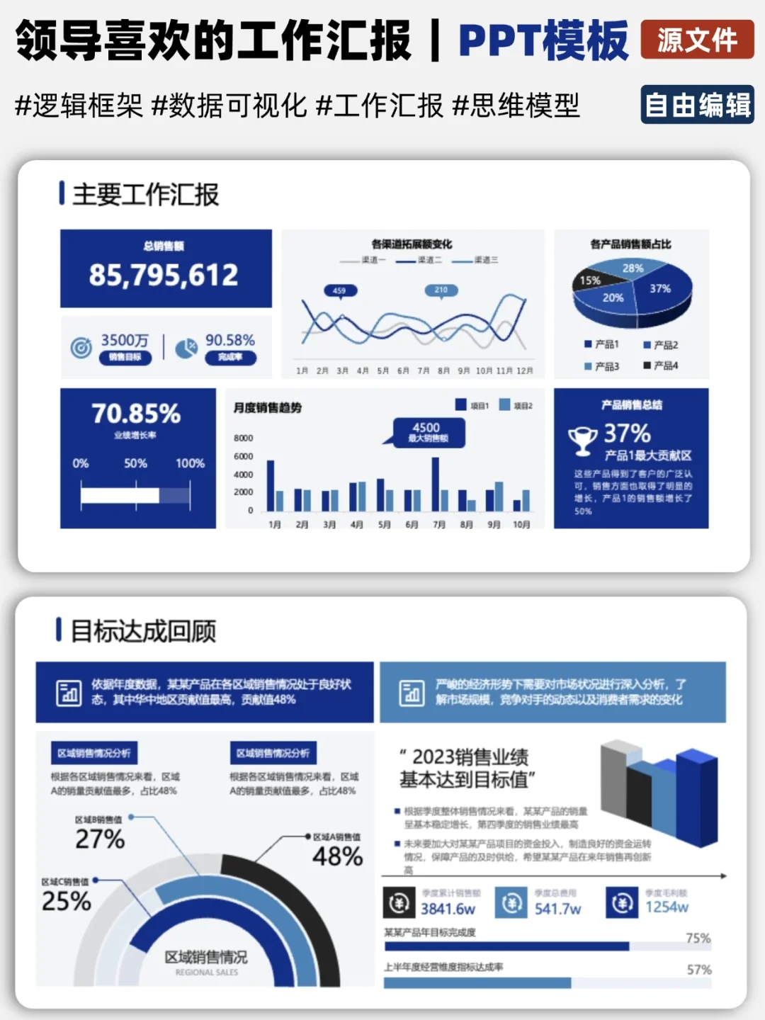 领导：年终总结逻辑清晰内容丰富，必须涨薪