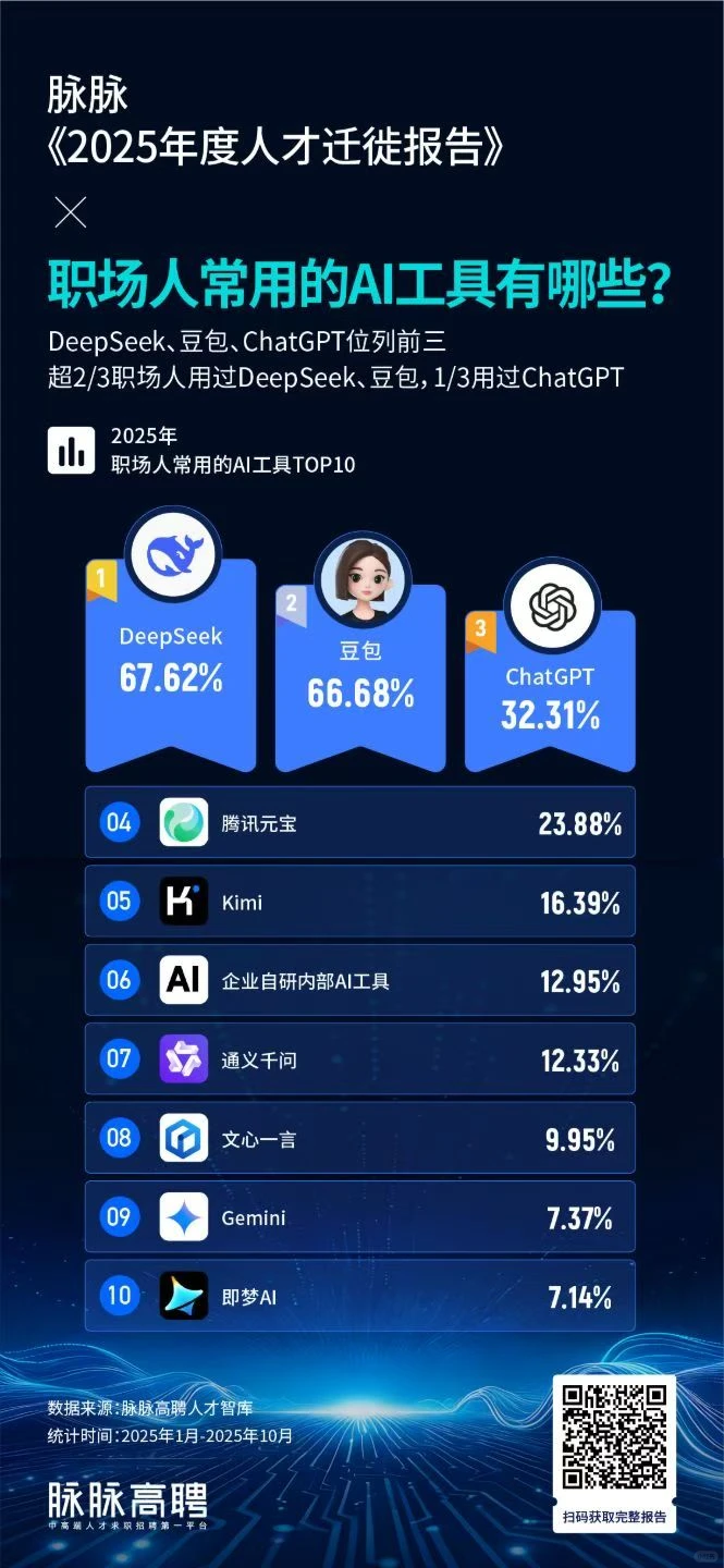 《2025年度人才迁徙报告》