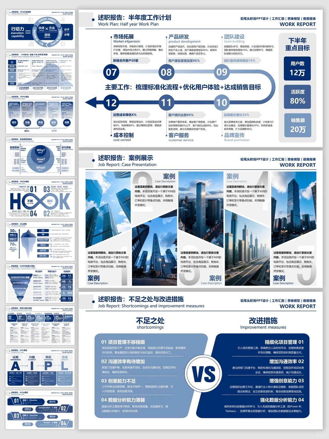 超实用的数据可视化PPT！给了我汇报底气