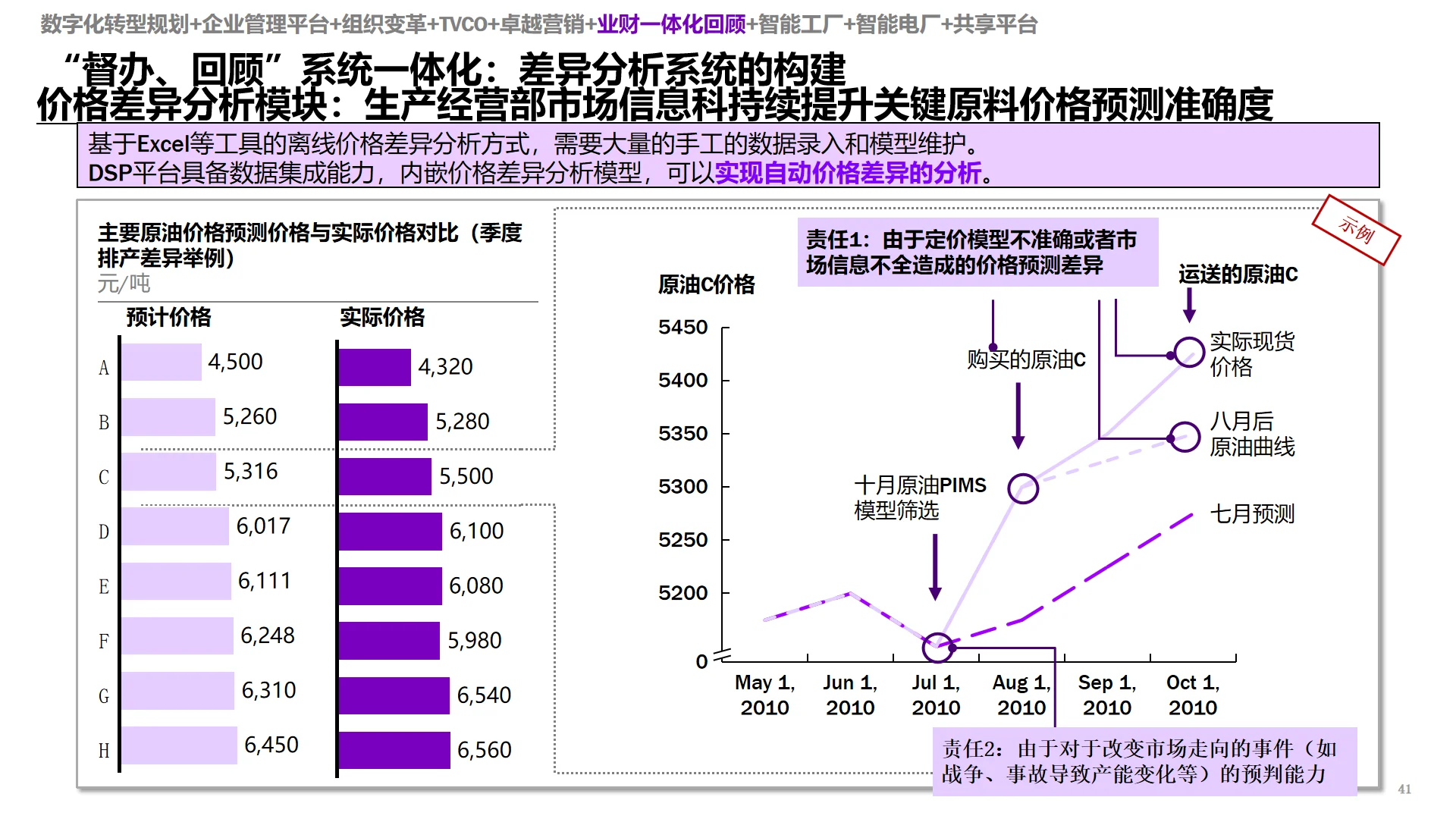 十五五规划必看｜IBM集团数字化转型规划