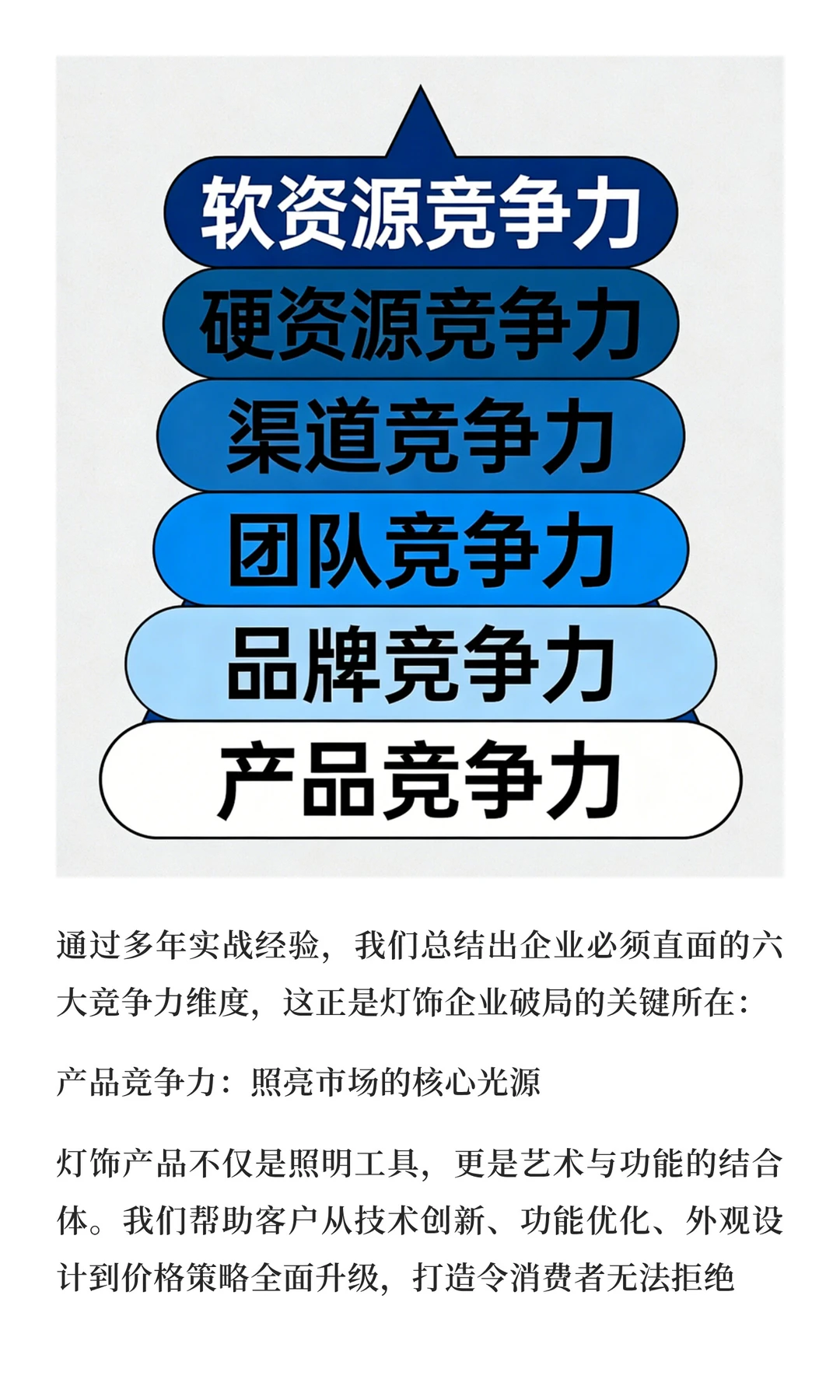 破局灯饰行业困局：六大竞争力重塑战略