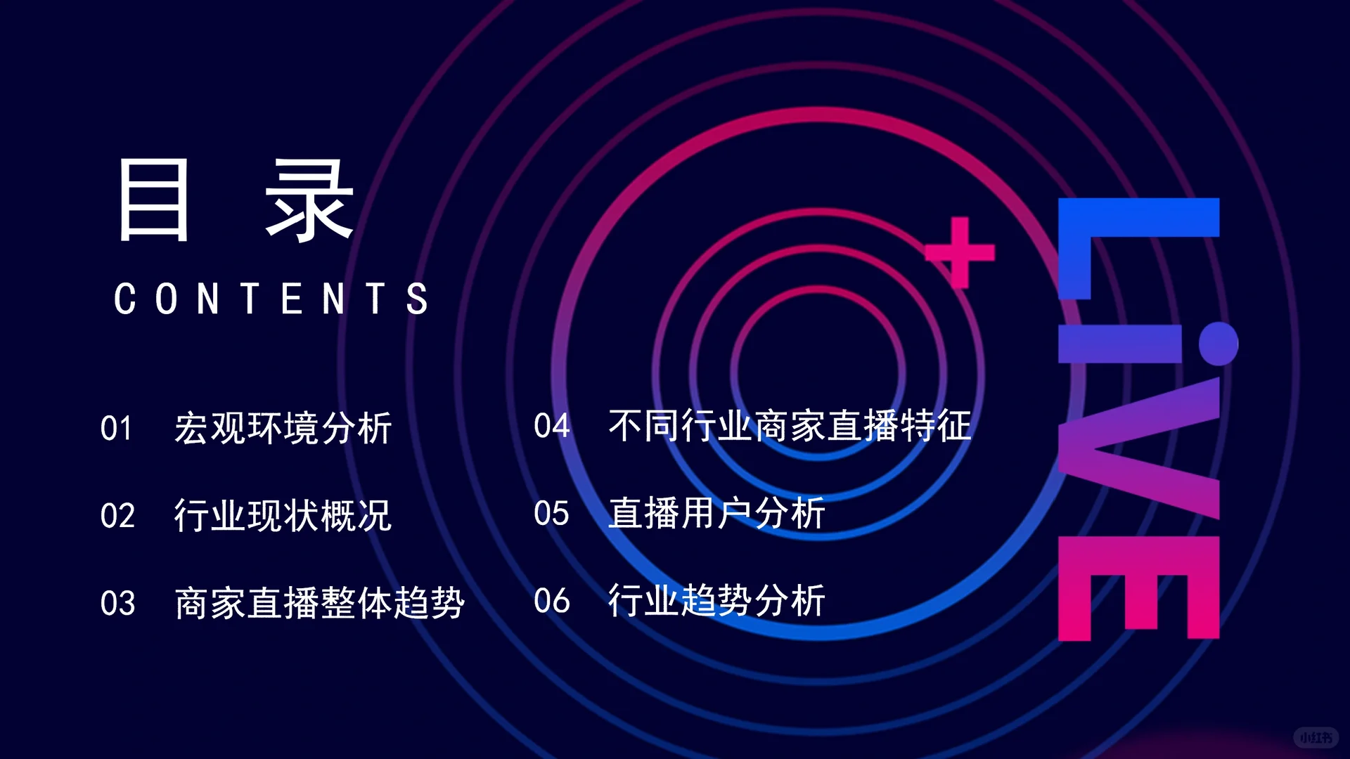 电商行业发展分析PPT模板❗