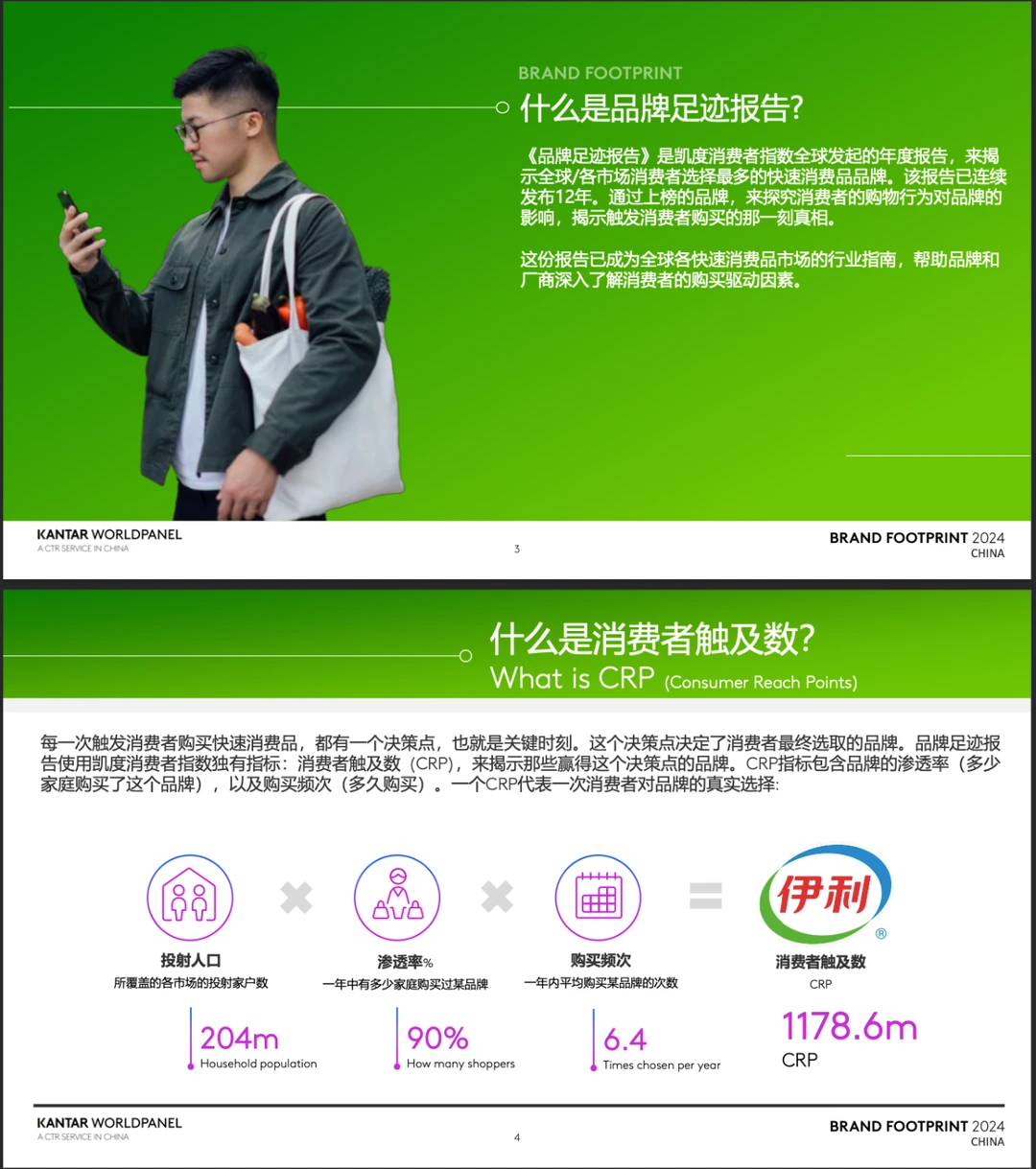 一分钟读懂研报｜消费者指数品牌足迹报告