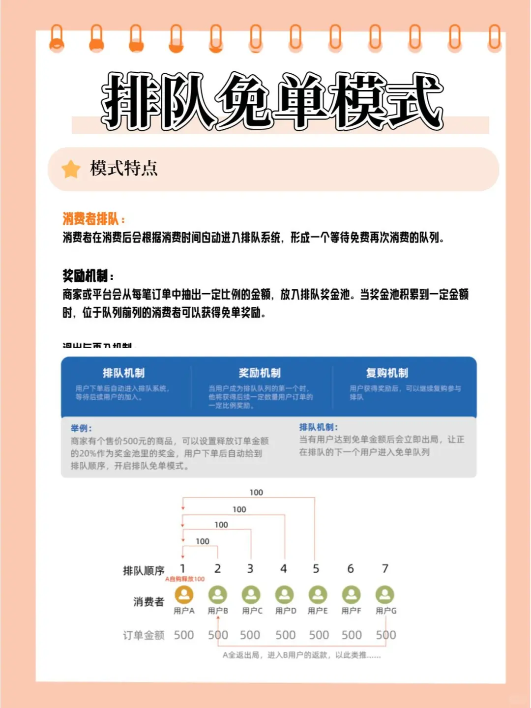大胆做的模式，企业成长方式模式成功占8成