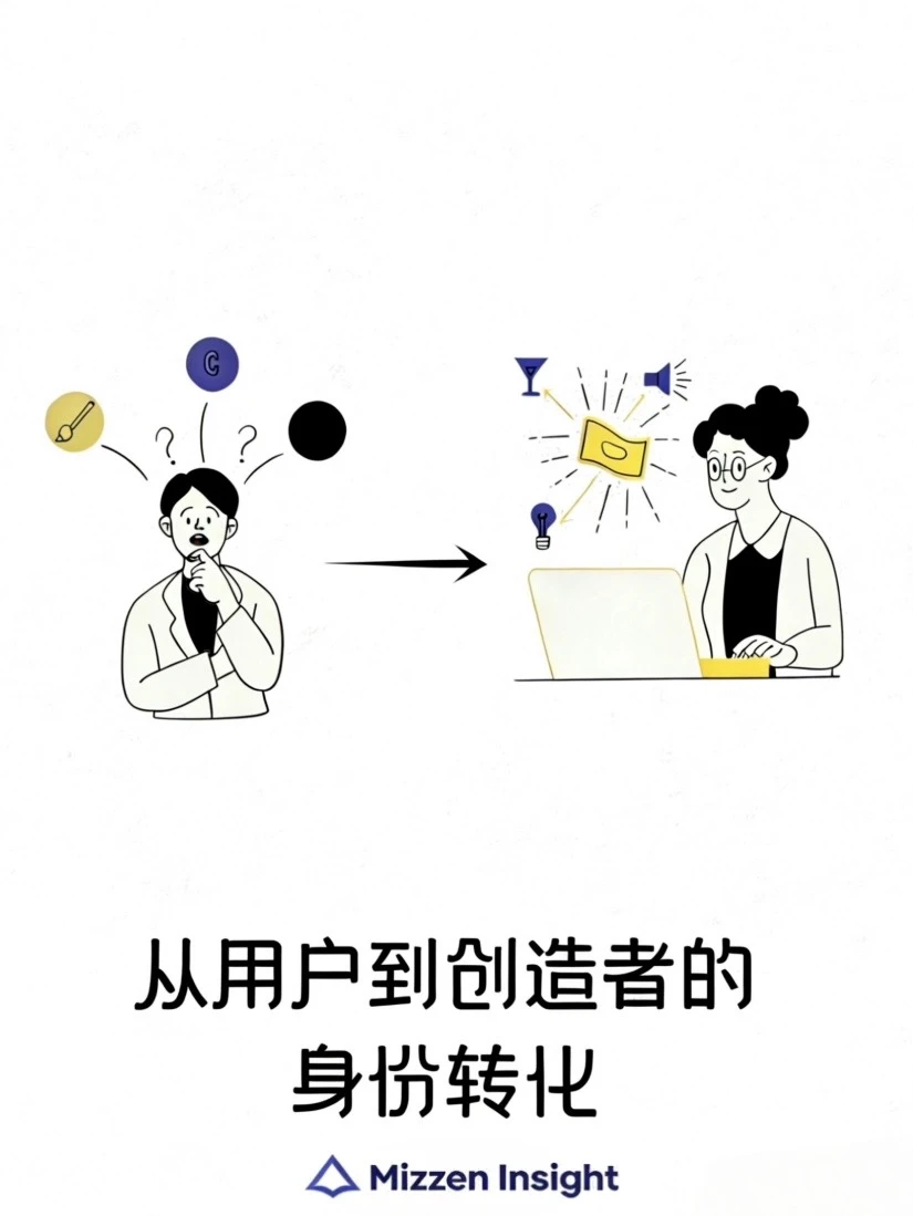 我们决定“杀死”长达数周的用户调研