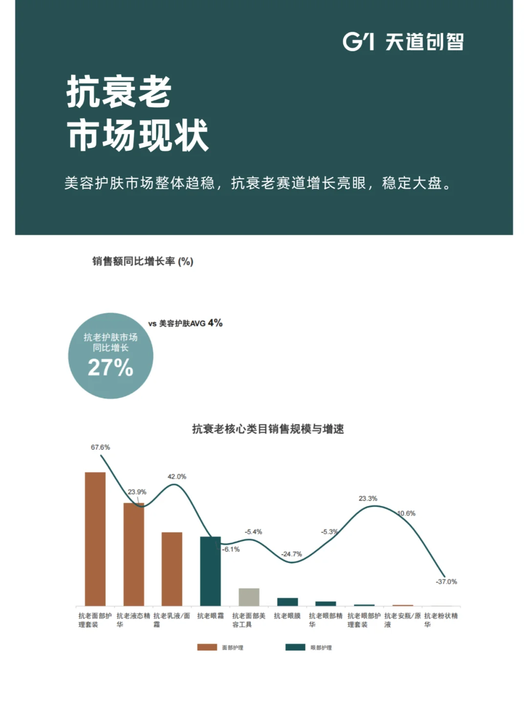 营销洞察 | 2025 年护肤消费新趋势