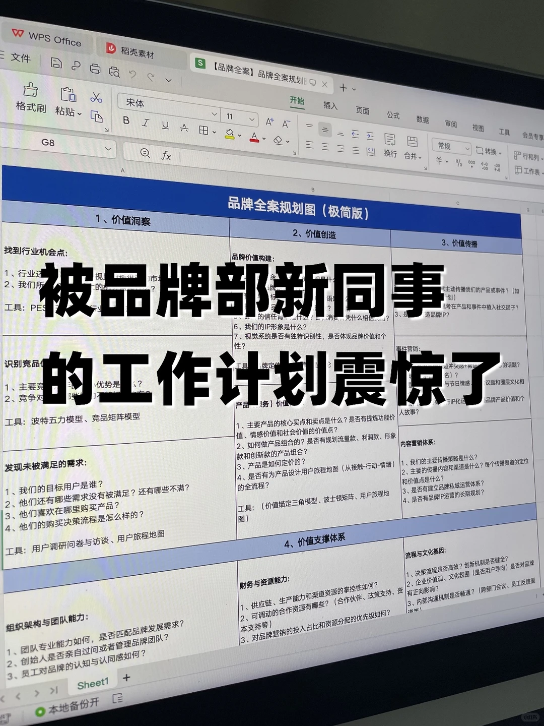 4.8万请来的品牌负责人，他做事太体面了…
