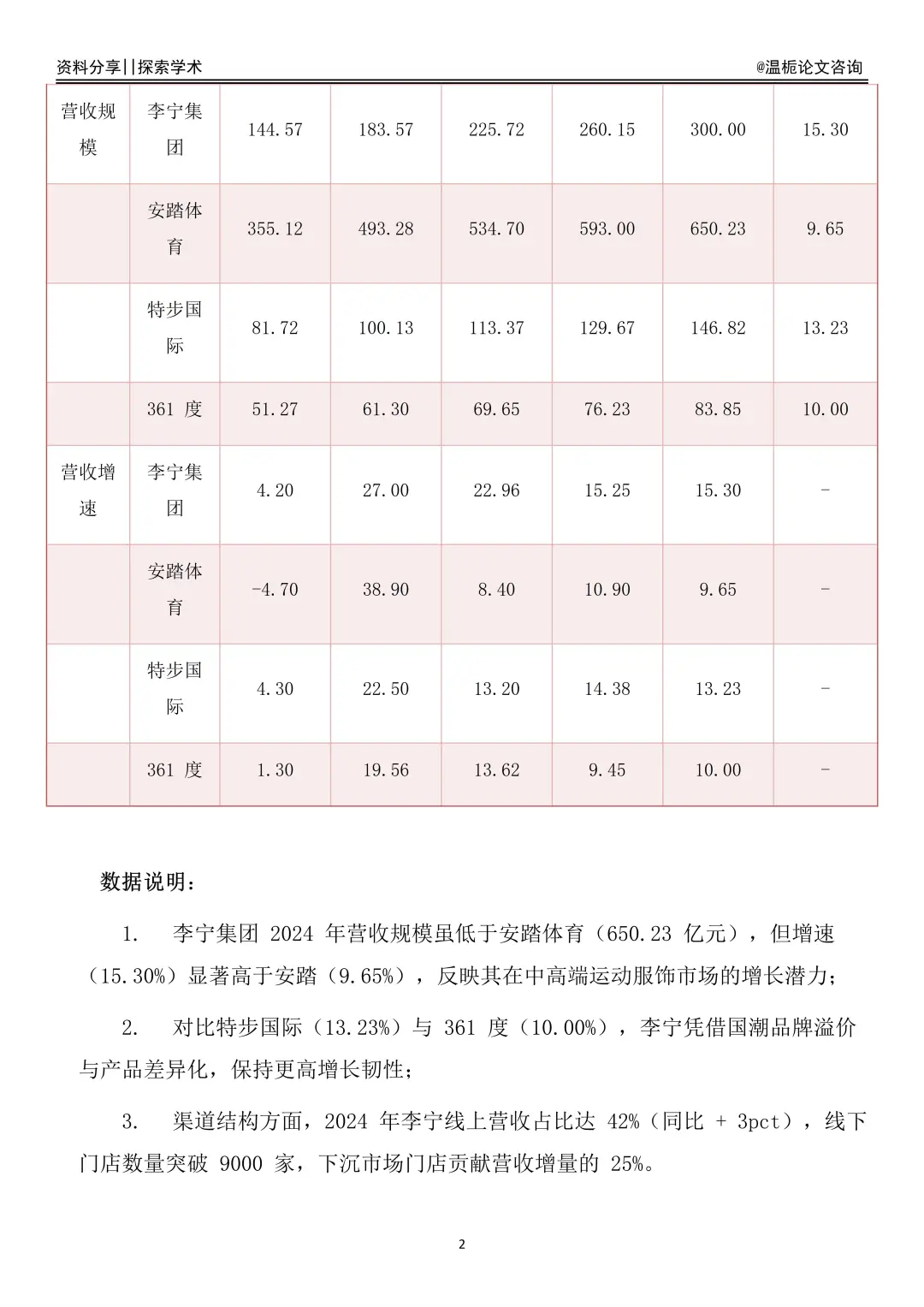 李宁集团财务报表分析及同业对比报告！