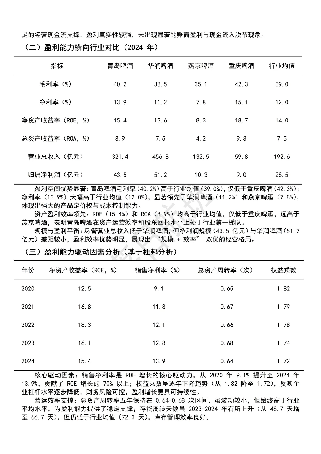 新鲜出炉的青岛啤酒2020-2024财务报告分析