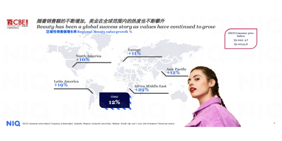 2025年美妆个护行业趋势报告