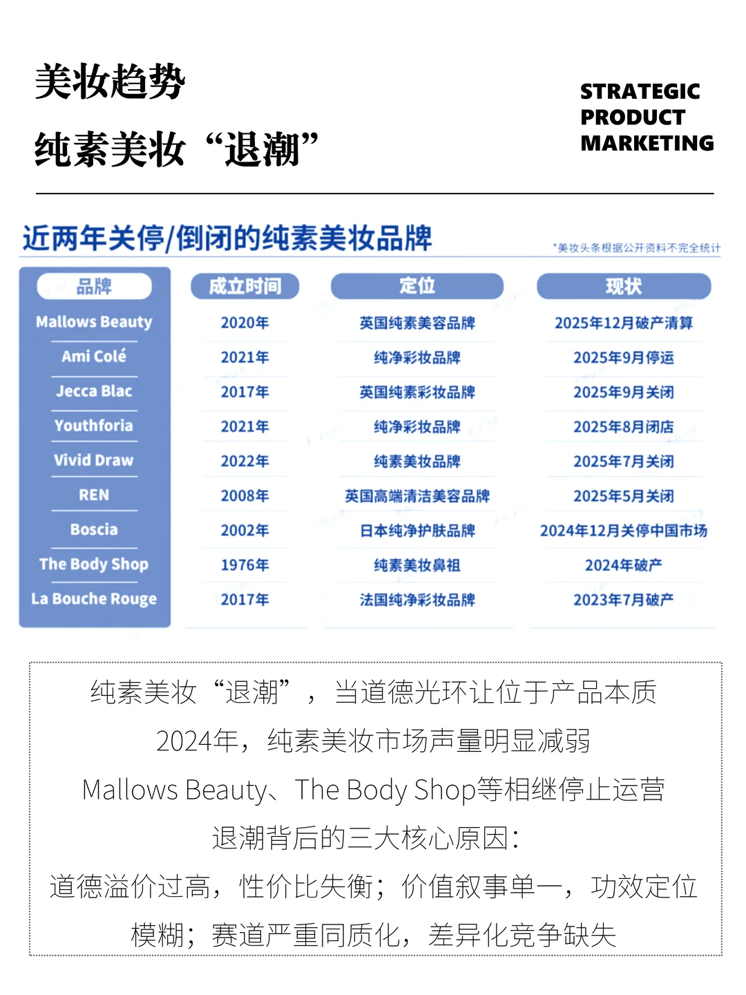 纯素美妆“退潮”：当道德光环让位于产品本质