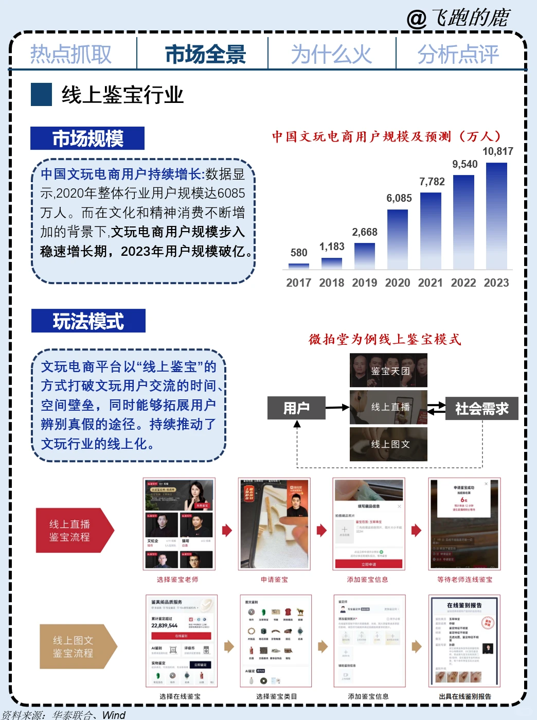 一天吃透一个商业案例：NO.2 听泉鉴宝