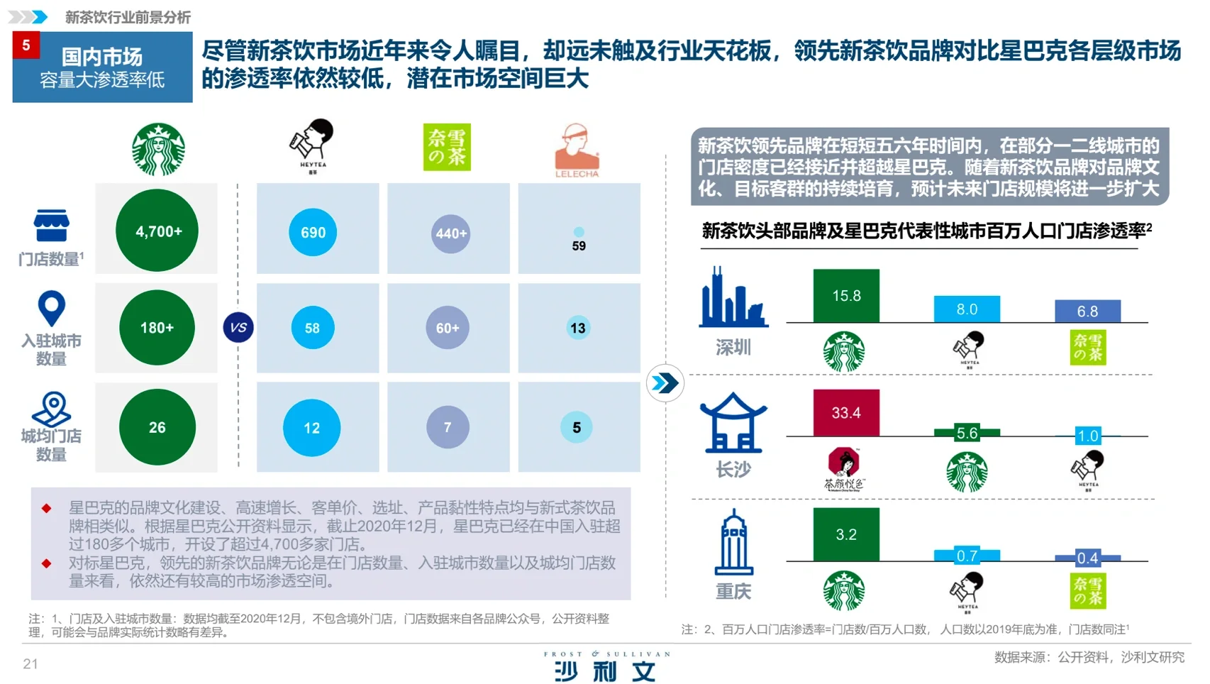 茶饮行业分析|趋势洞察&人群画像