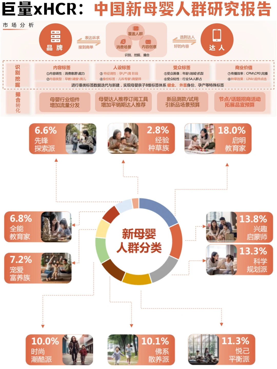 ✅母婴行业趋势｜1️⃣0️⃣大新母婴人群消费洞察