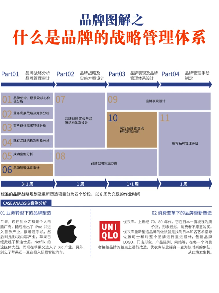 6图讲透：一个超级品牌的体系化建设