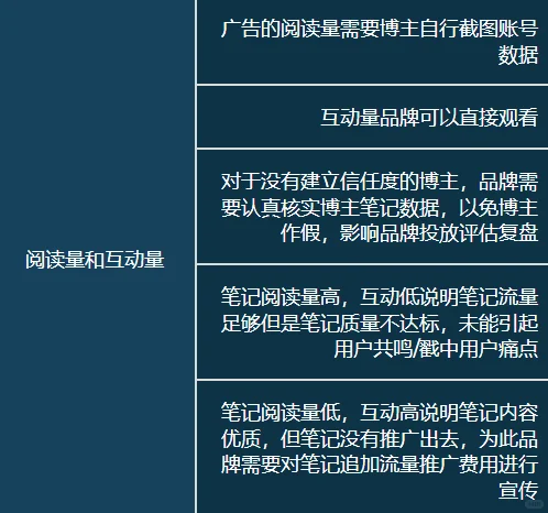 ROI复盘全解来啦！不会复盘的roi不是好运营