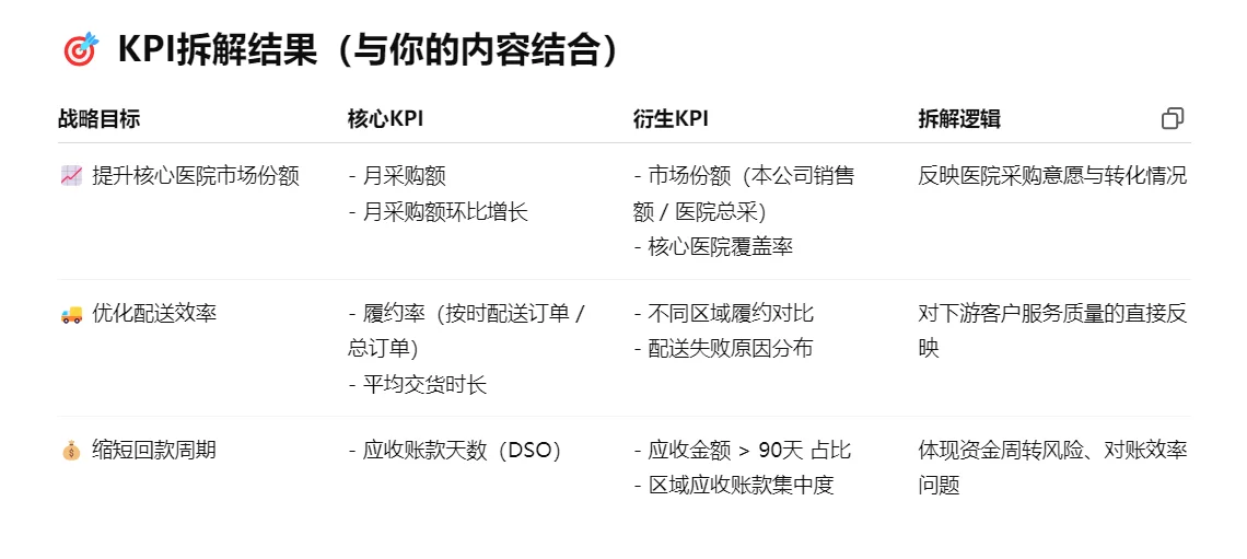 用ChatGPT商业数据分析闭环！