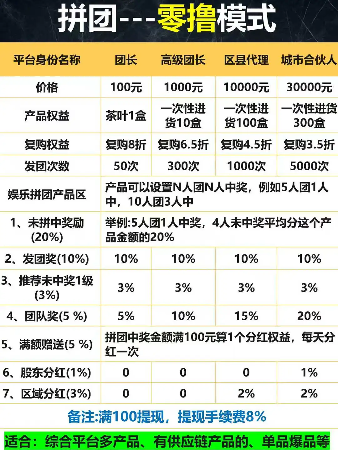 国内顶尖商业模式公司整理精选商业模式汇集