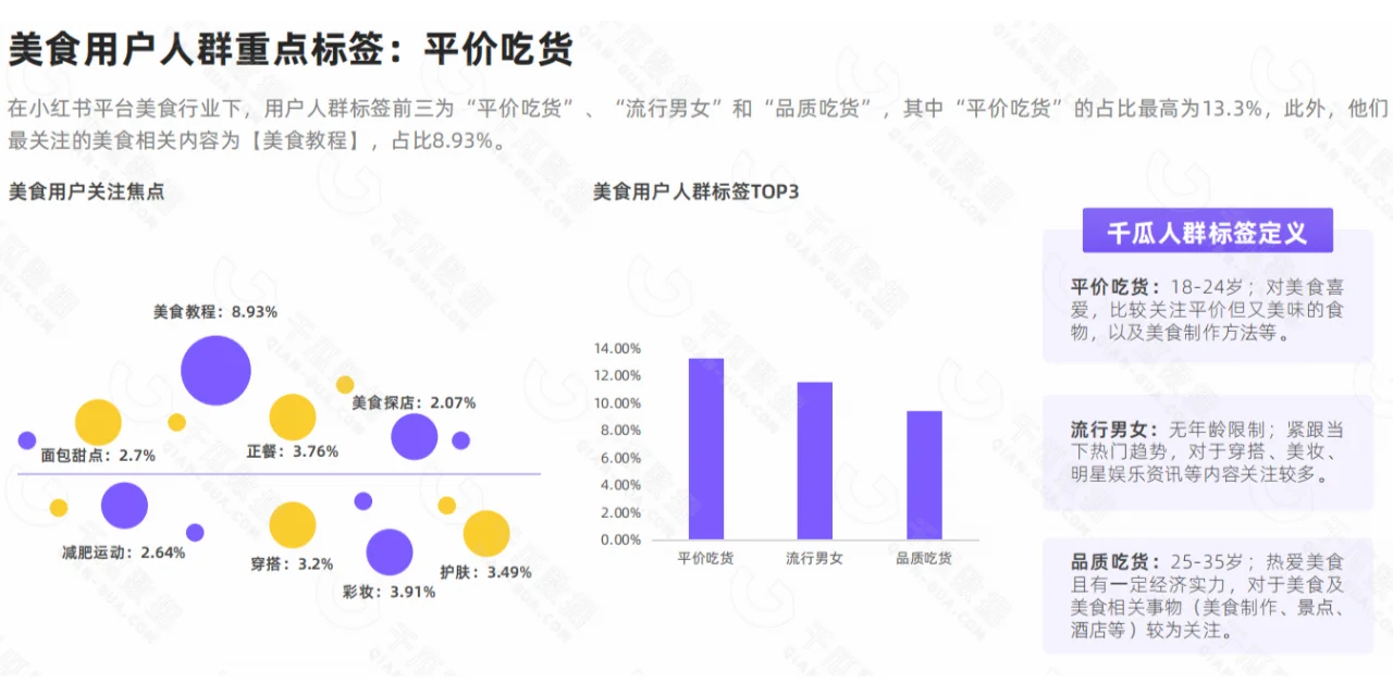 7大行业核心人群洞察报告！