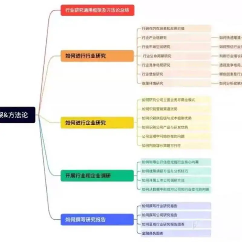 行业研究框架及方法论总结全流程?