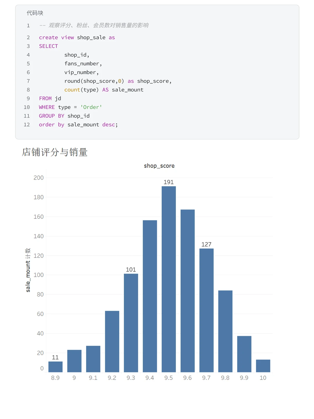 基于MySQL+Tableau的京东消费者分析
