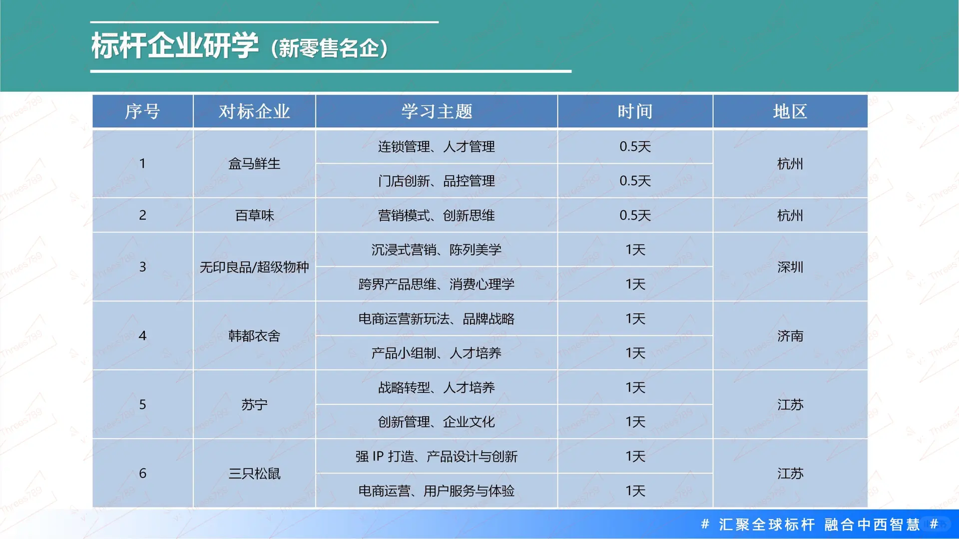 标杆企业参访名录