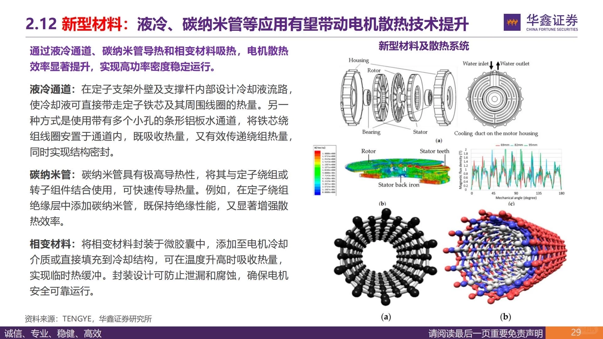 ?2025年人形机器人深度研究｜电机专题