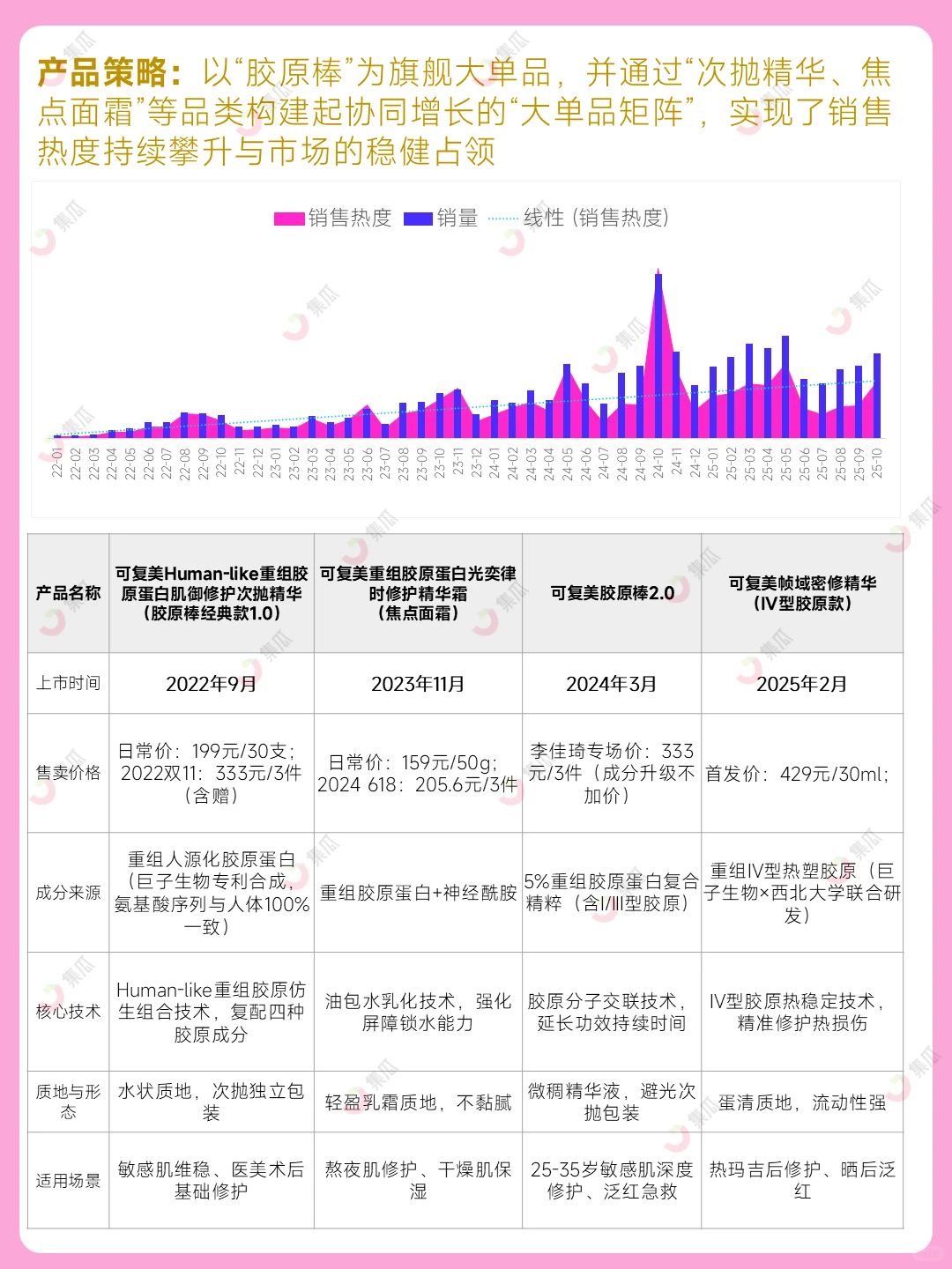 可复美?如何凭硬实力爆火出圈？