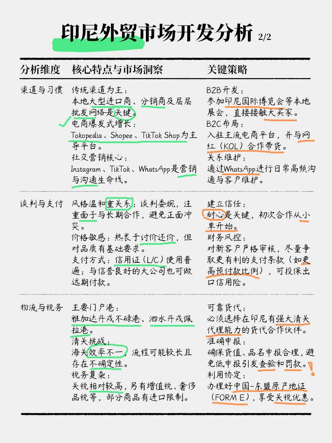 印尼外贸市场开发分析