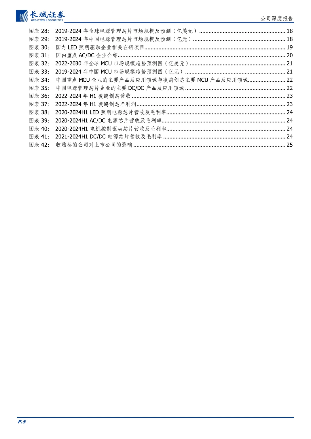 晶丰明源-电源管理及电机控制驱动芯片设计