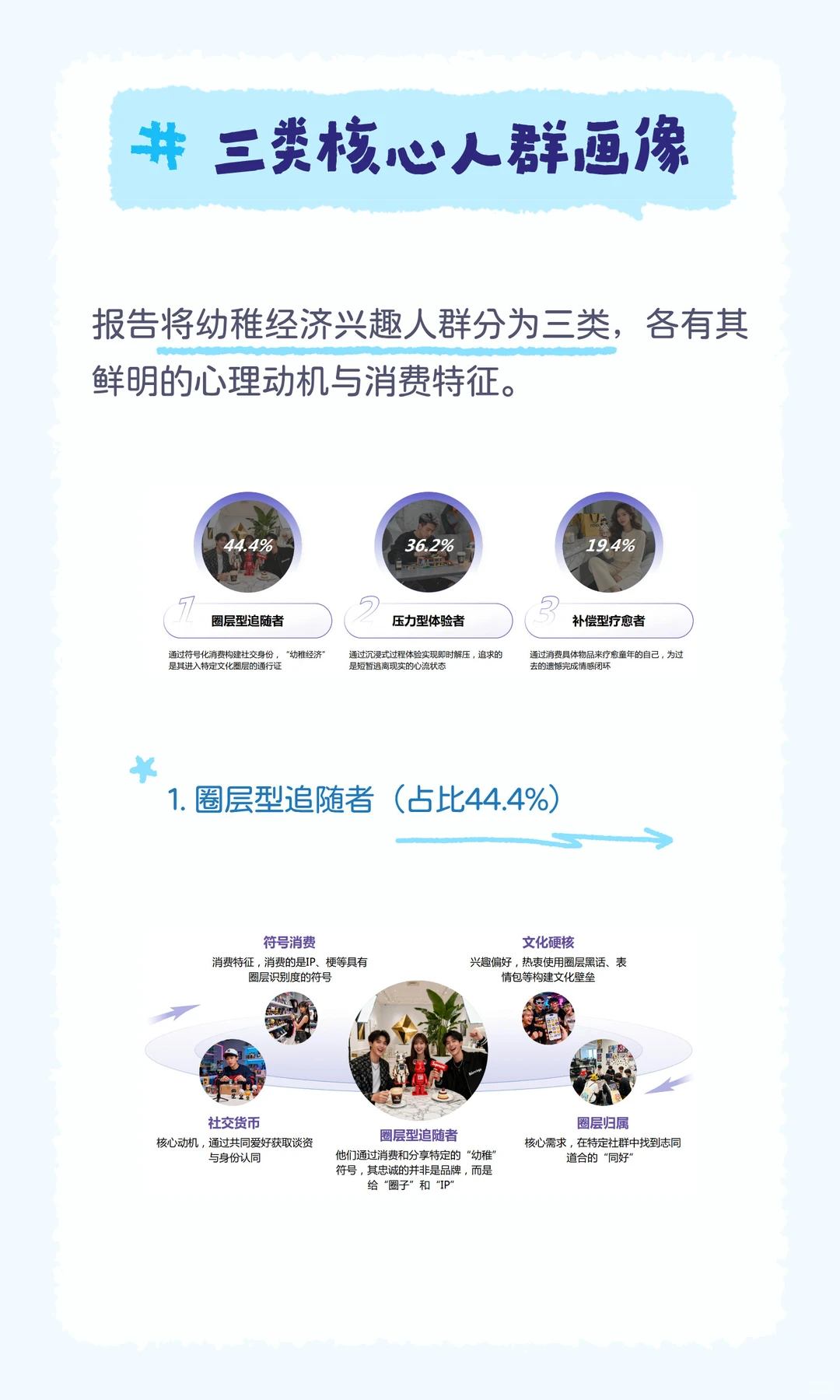 幼稚经济崛起｜人生下半场，把自己重养一遍