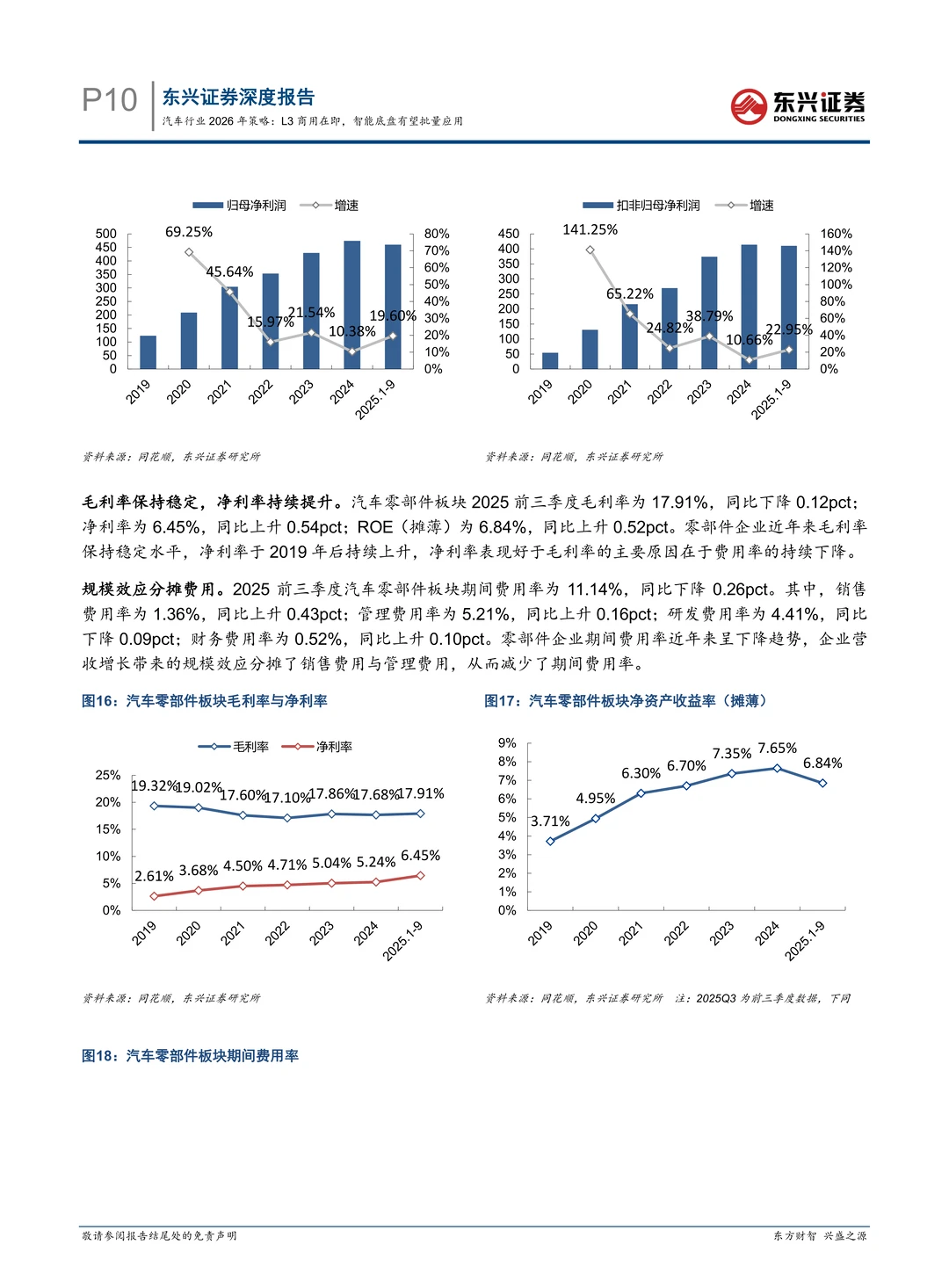汽车行业L3商用在即,智能底盘有望批量应用