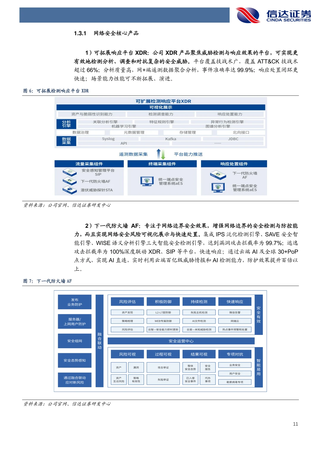 深信服公司研究报告-网安龙头AI开启新篇章