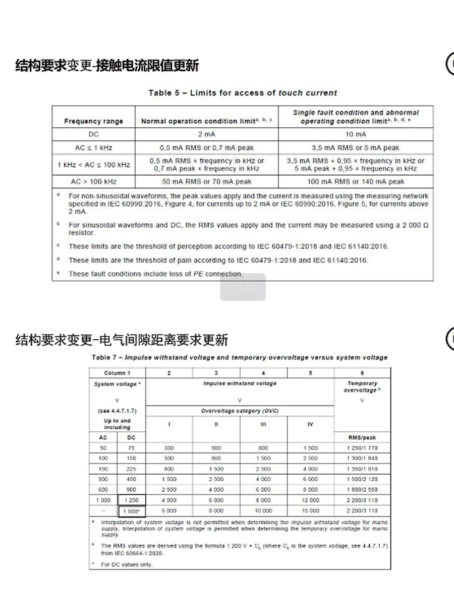 能源工程师必备｜光储充技术资料大全