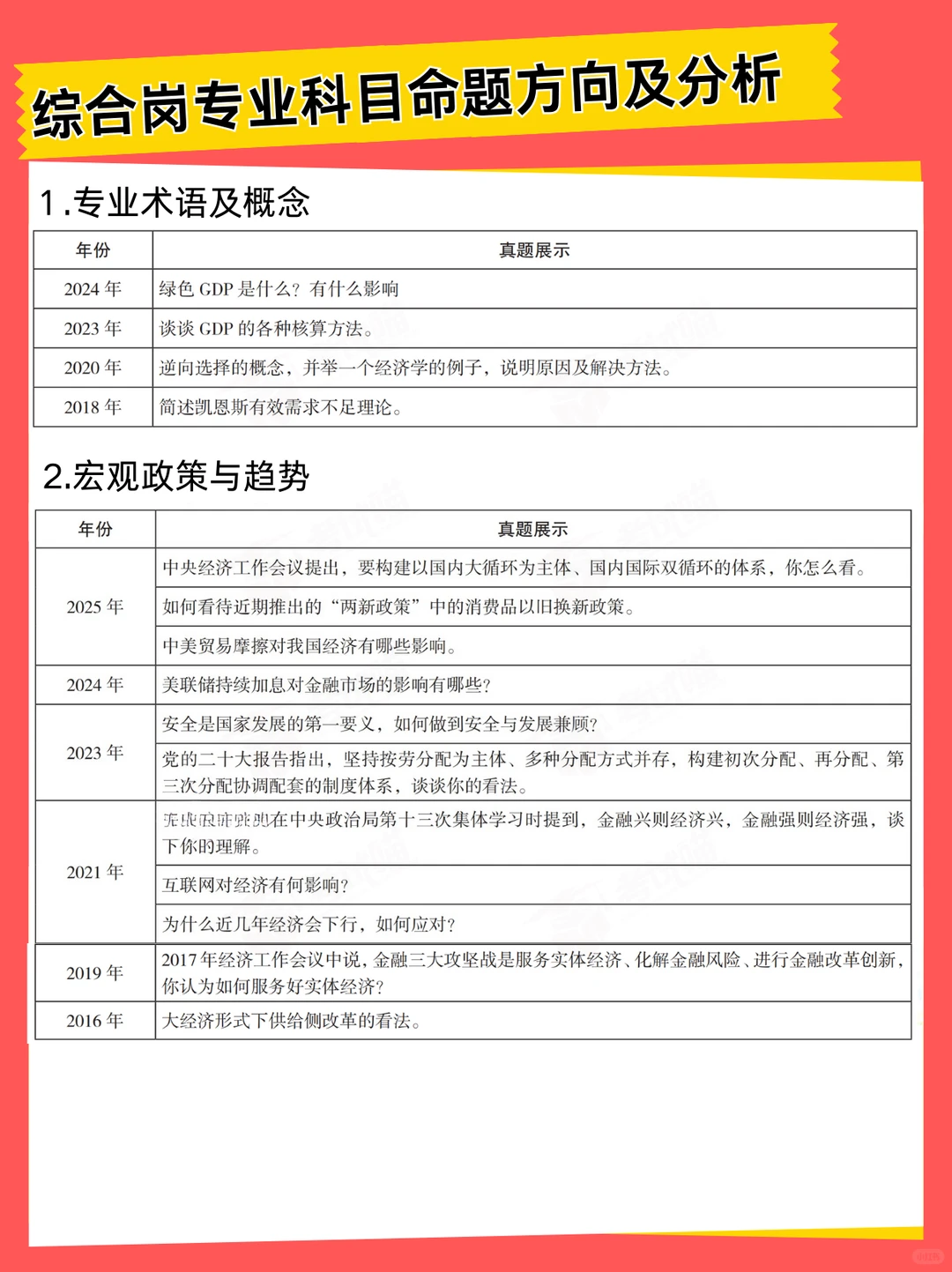 2026国考金管局综合岗专业课面试命题趋势