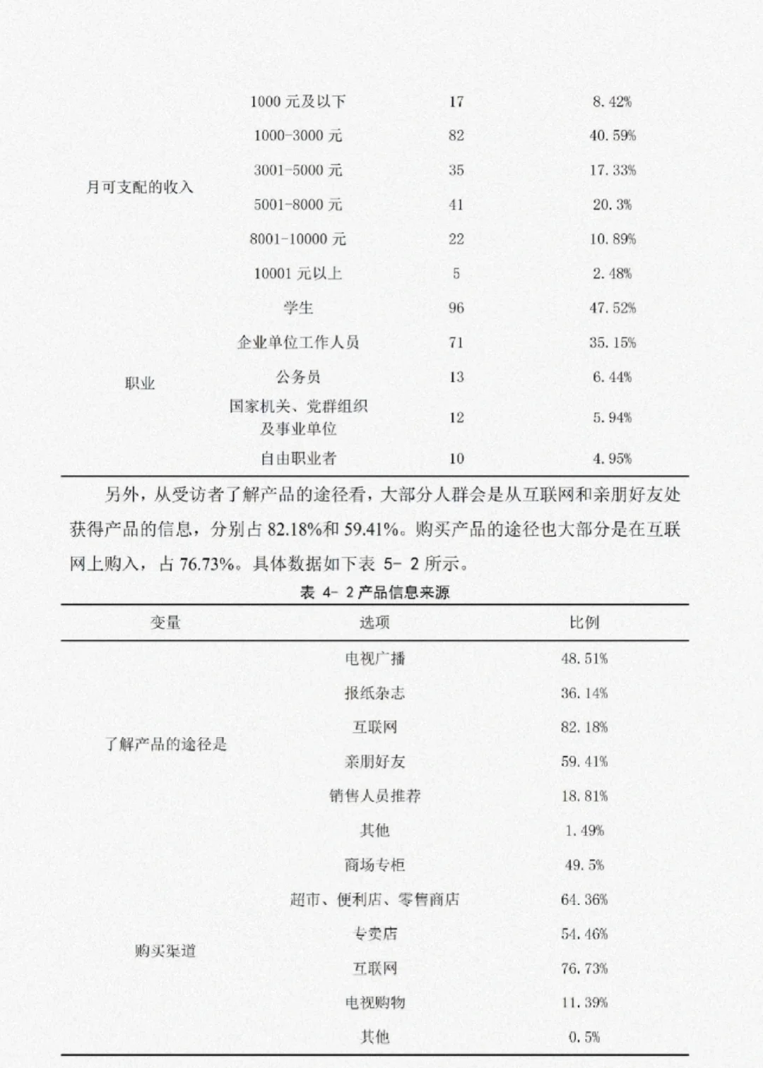 标准数据分析一遍过?