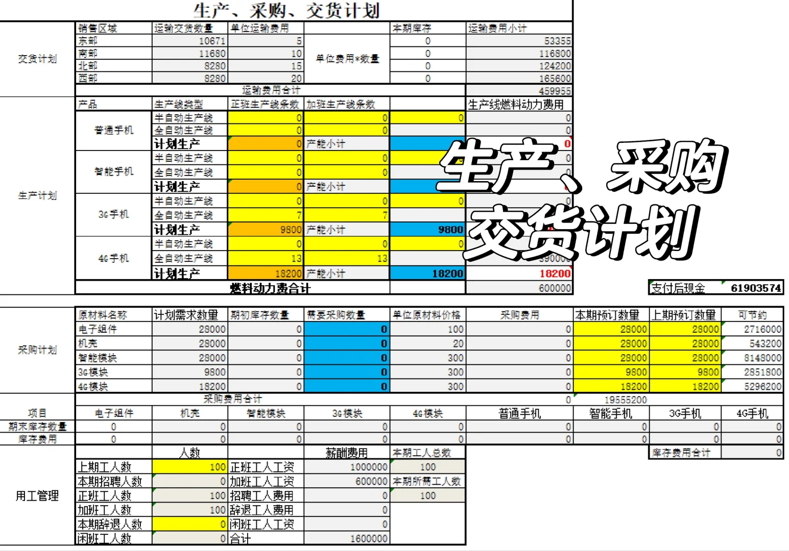 全国企业竞争模拟大赛-企业运营赛道