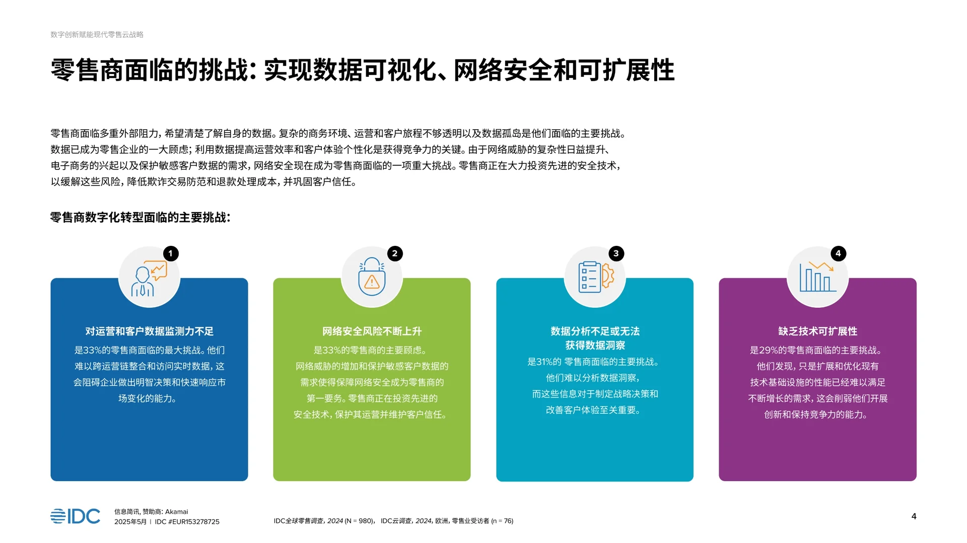 数字创新驱动现代零售电商的云战略