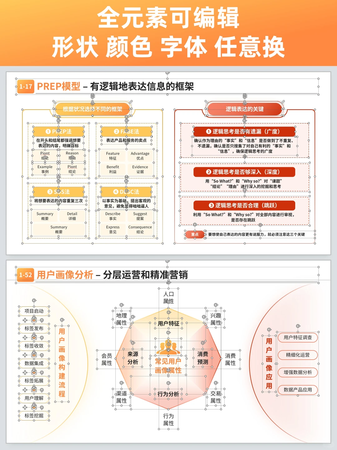 这份零售营销战略PPT直接把增长逻辑理透了