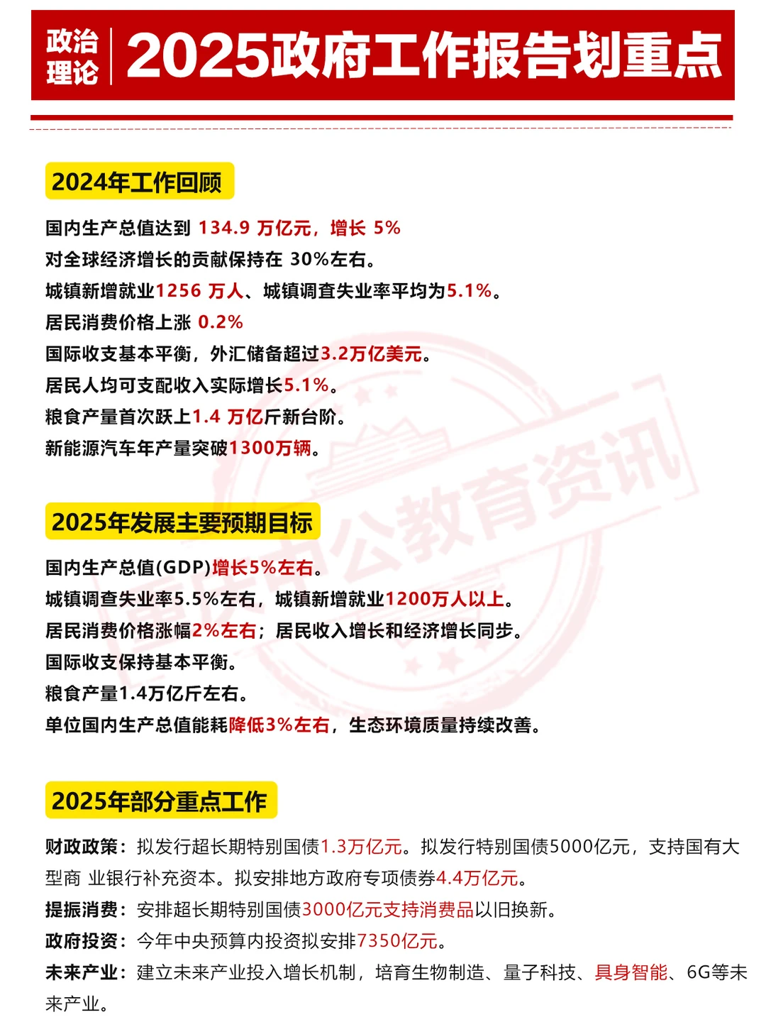 划重点！政府报告要点速记【800字精简版】