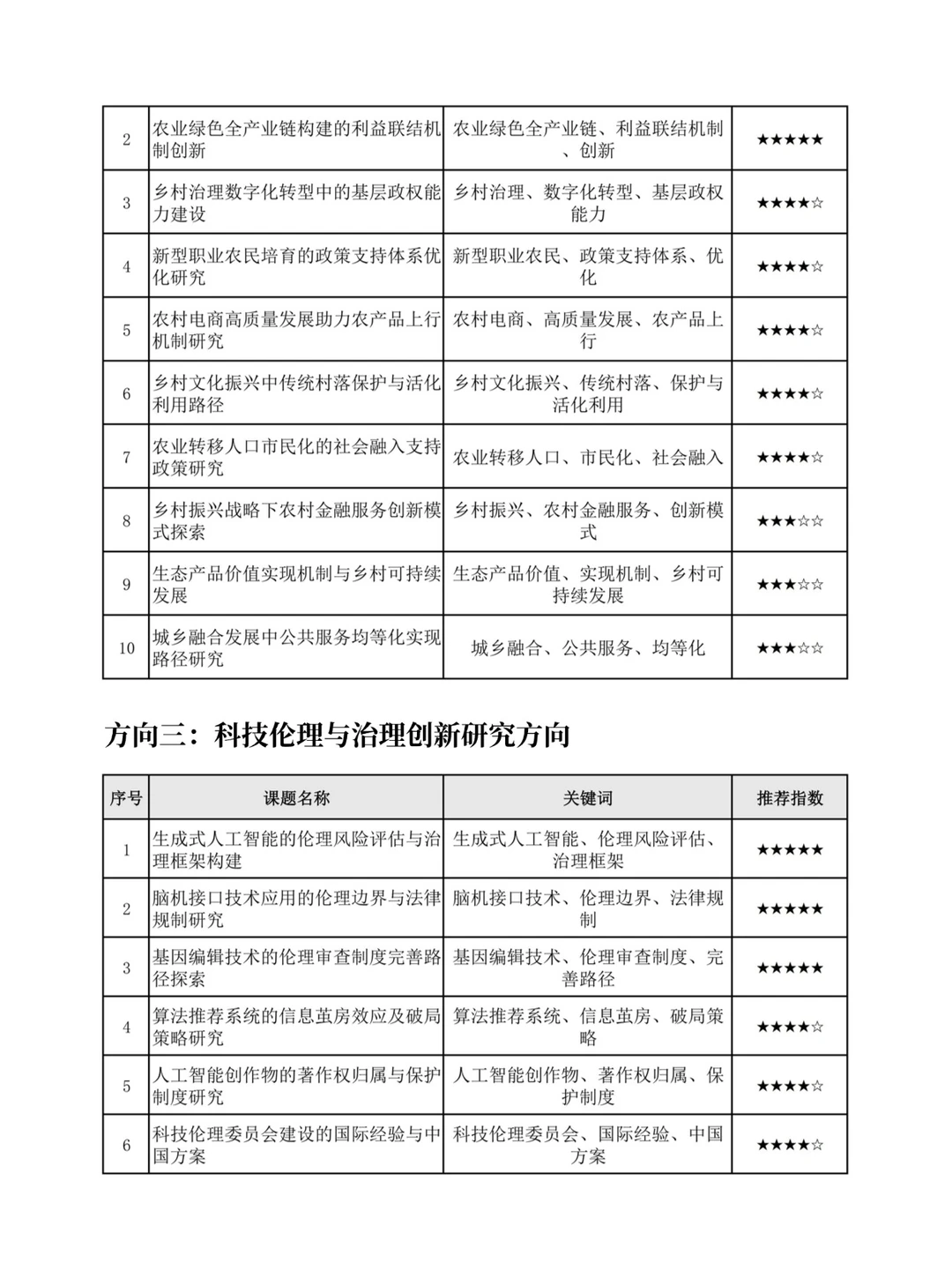 速看！2026年教育部人文社科项目热门选题