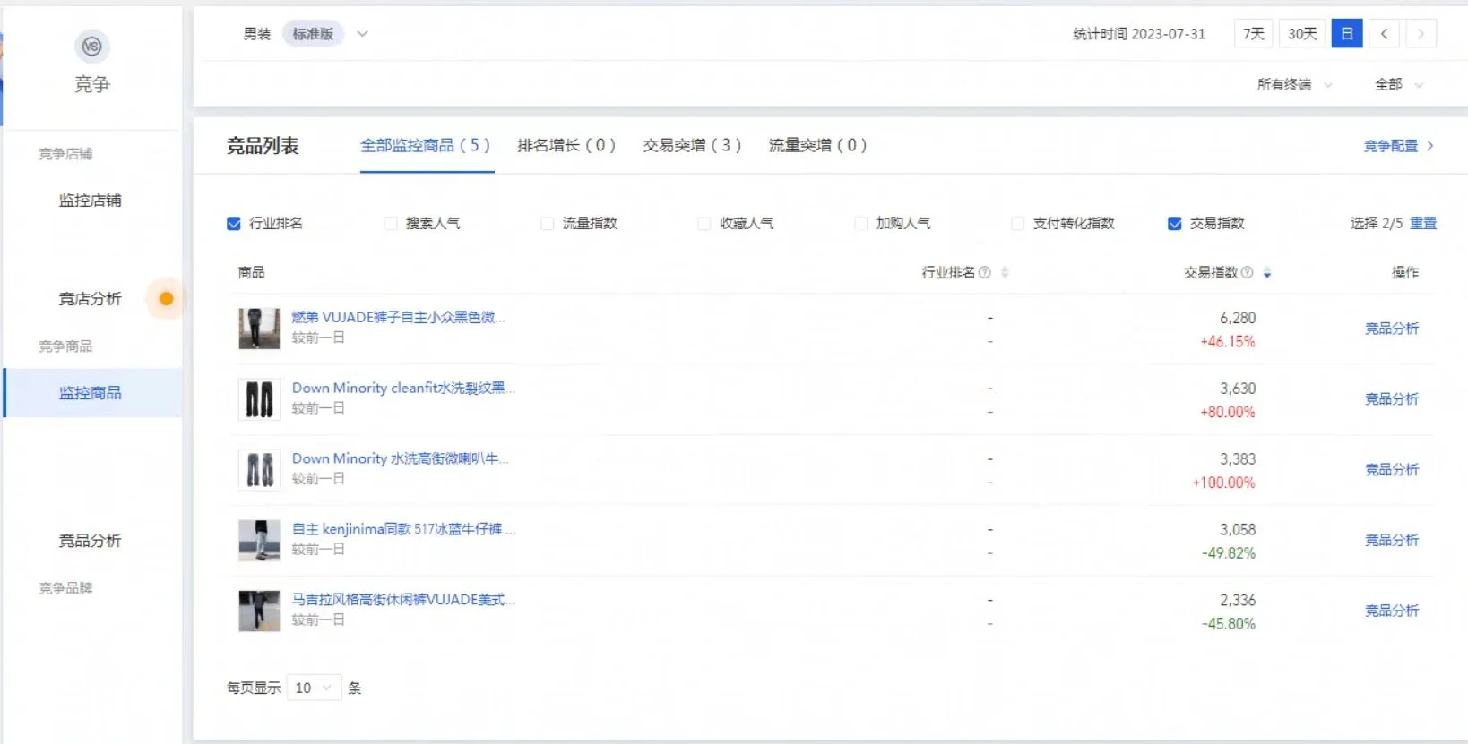 生意参谋查词市场洞察租用