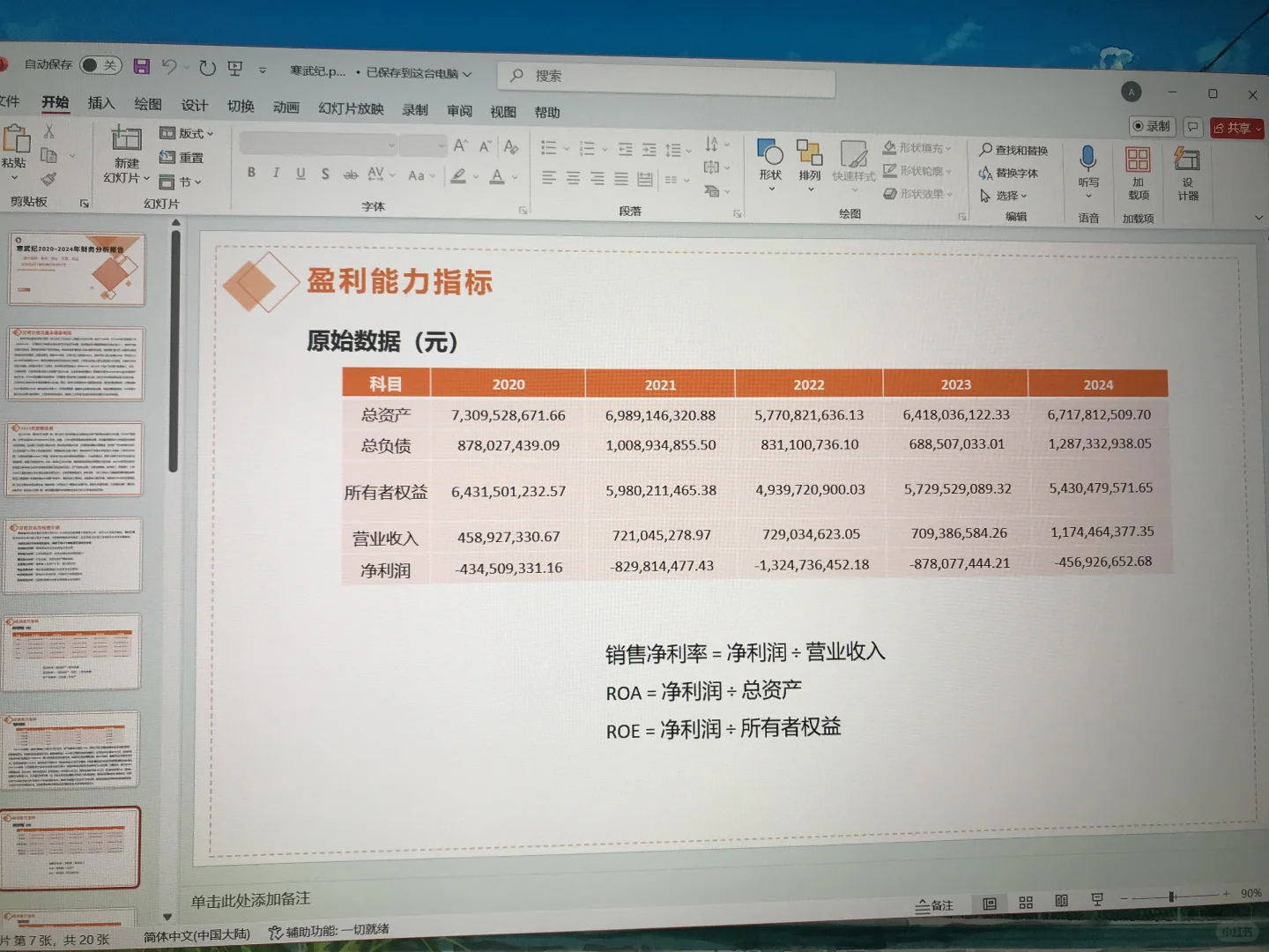 寒武纪2020-2024年财报分析ppt