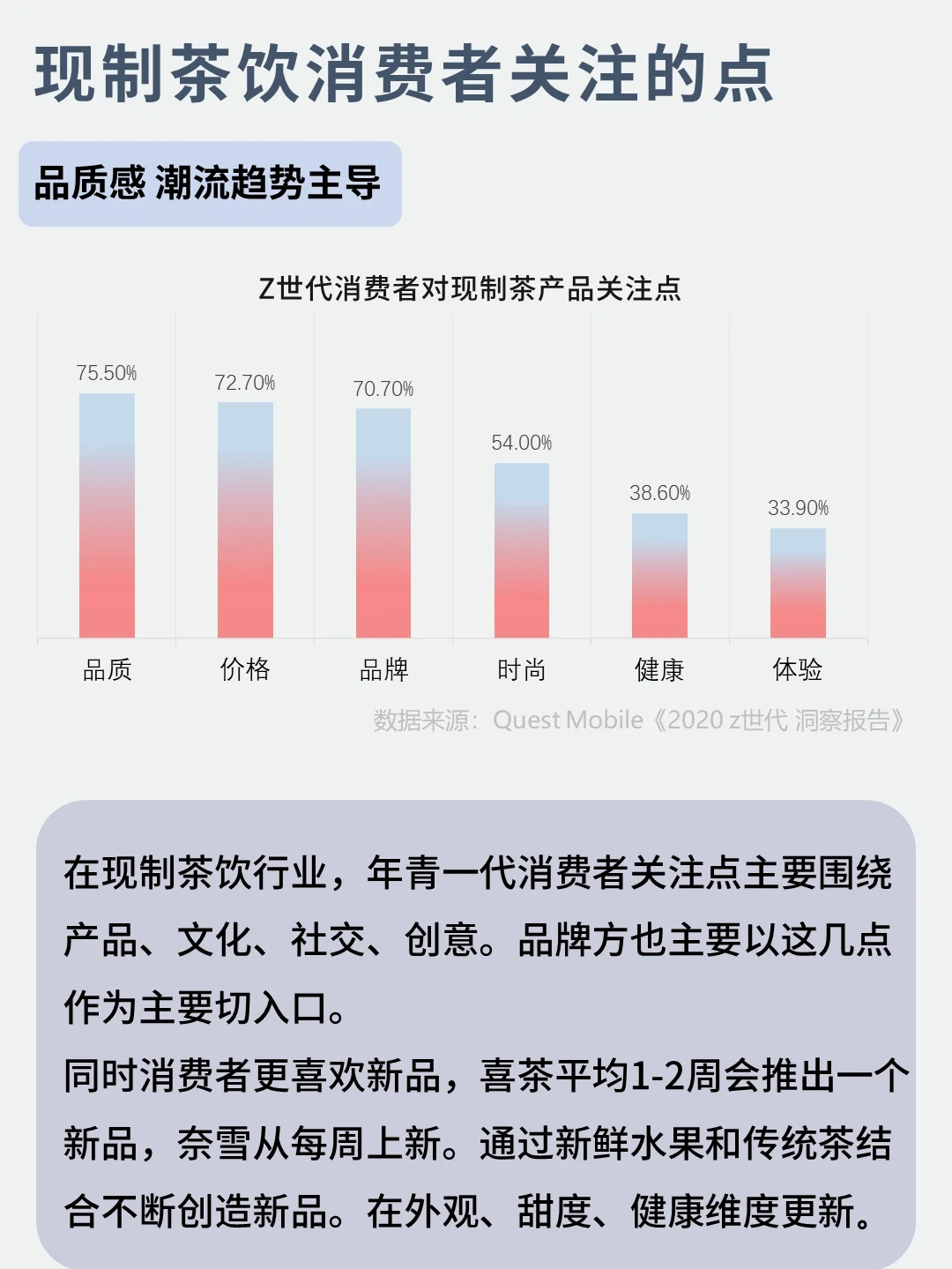 现制茶行业趋势以及人群洞察