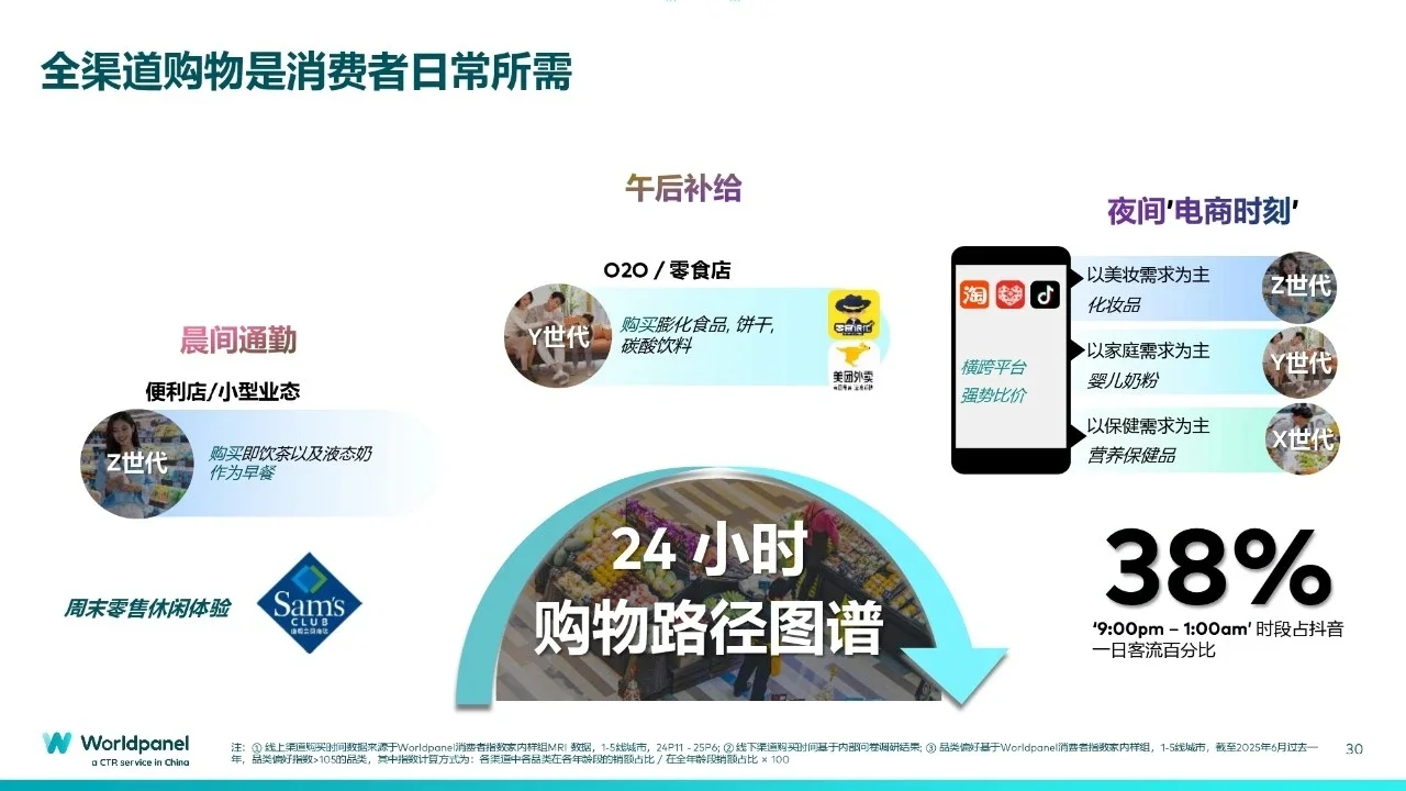 ?以消费者洞察之力谋品牌增长